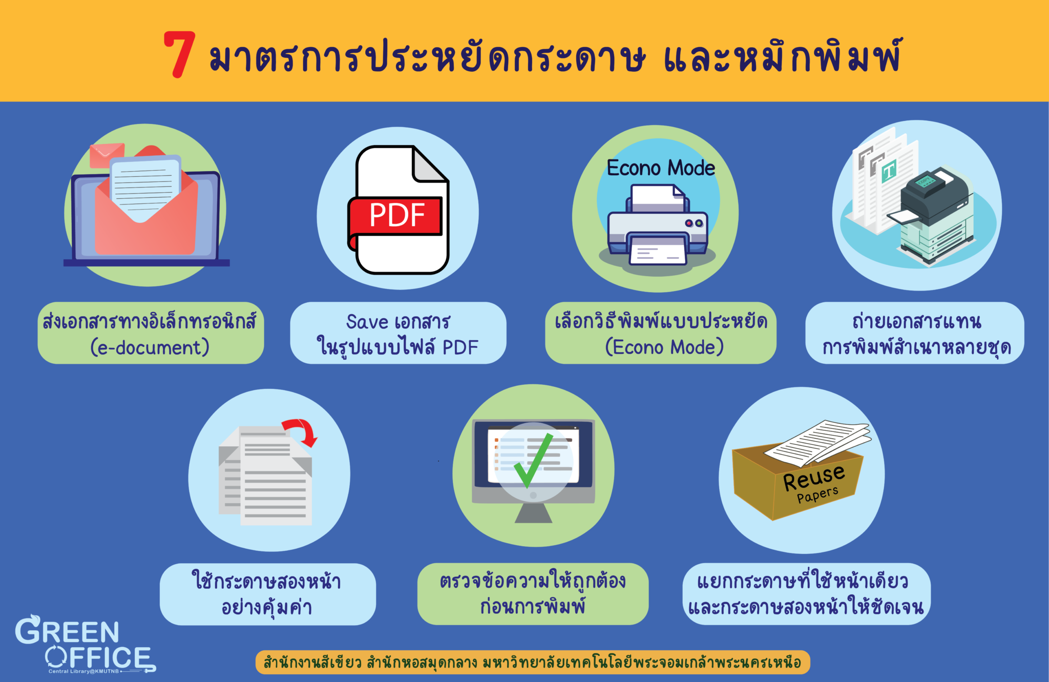 สำเนาของ-มาตรการประหยัดกระดาษ