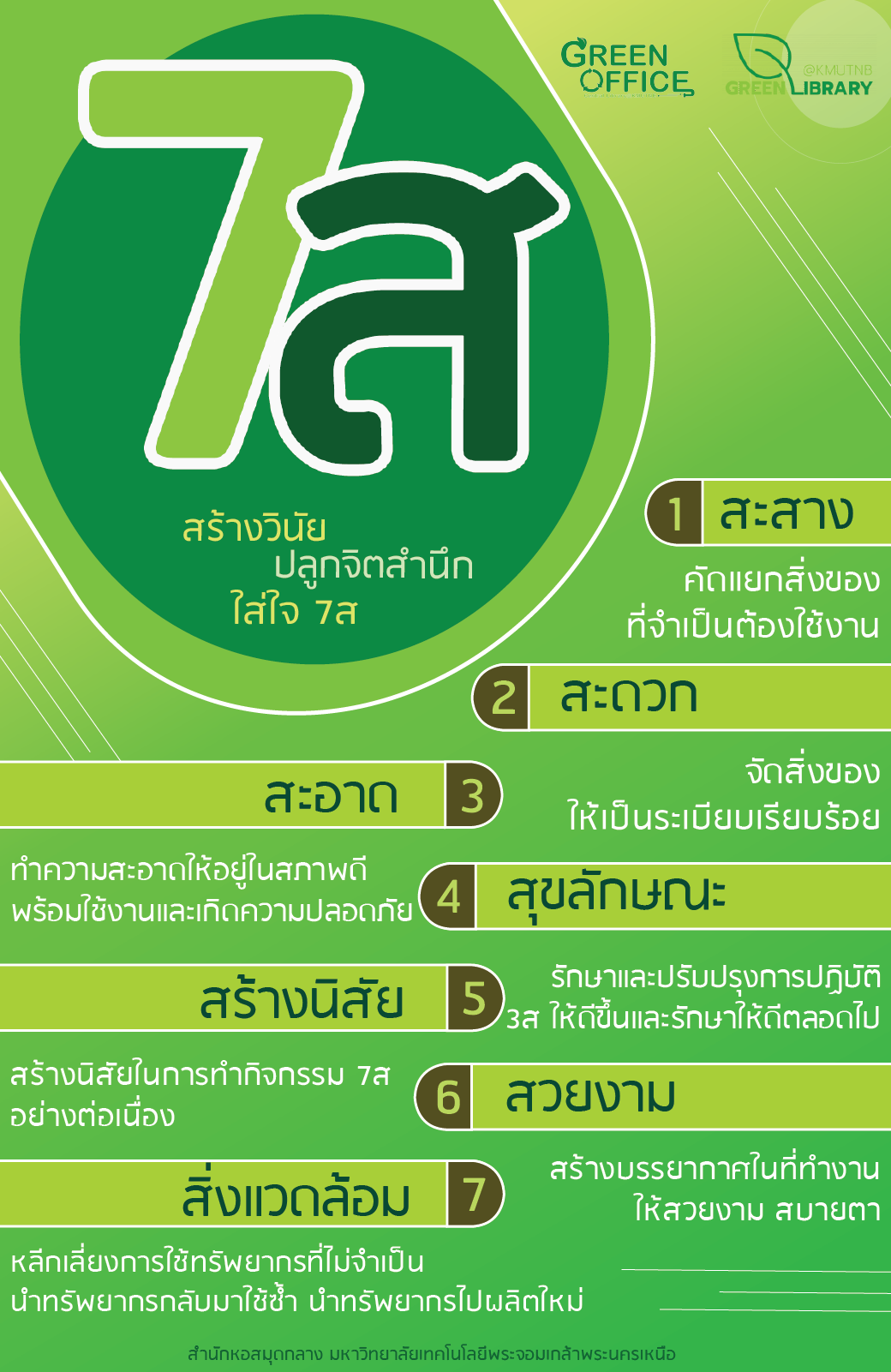 6.กิจกรรม 7 ส